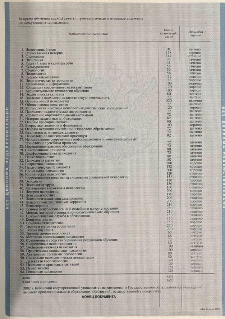 Дипломы Михайлова И